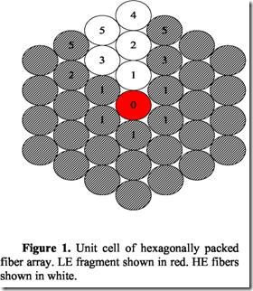 yarn mechanics-fragmentation process